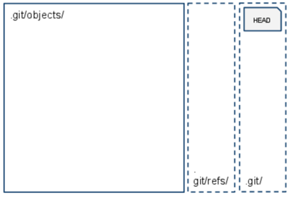 stage1_git_init_objects