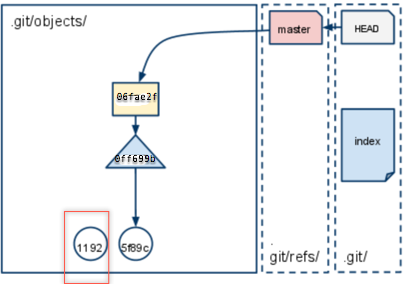 stage4_git_add_motified_objects